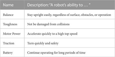 It’s not what you think: shaping beliefs about a robot to influence a teleoperator’s expectations and behavior